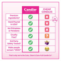 Cheers Candle